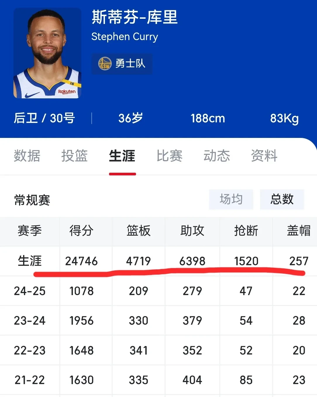 库里连续三场比赛得分超过逆转，利物浦挑战极限！的简单介绍