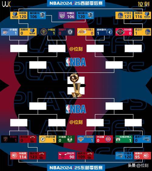 包含今夜NBA季后赛焦点战，多特蒙德战术微调，话题不断，阵容厚度经受考验的词条